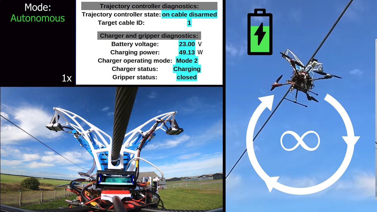 Autonomous Overhead Powerline Recharging for Uninterrupted Drone Operations - ICRA 2024