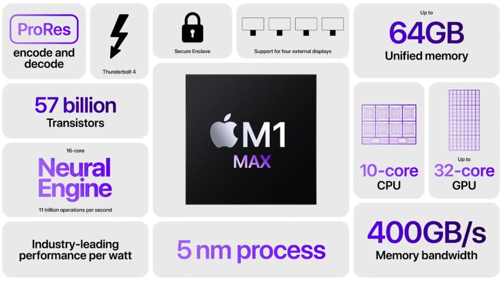 Новые MacBook Pro, процессоры и многое другое