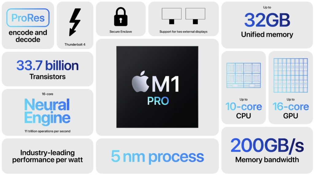 Новые MacBook Pro, процессоры и многое другое