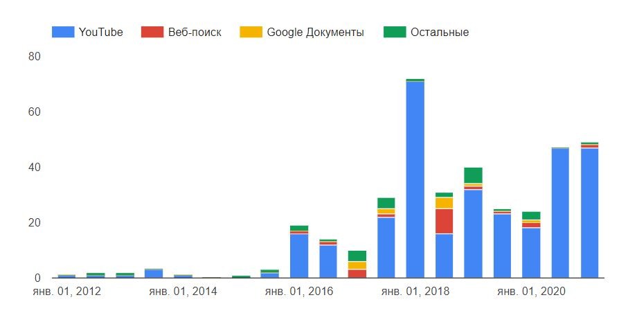 За 10 лет Google получил 373 запроса от казахстанских властей на удаление контента