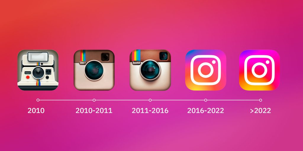 Instagram – социальная сеть, изменившая мир
