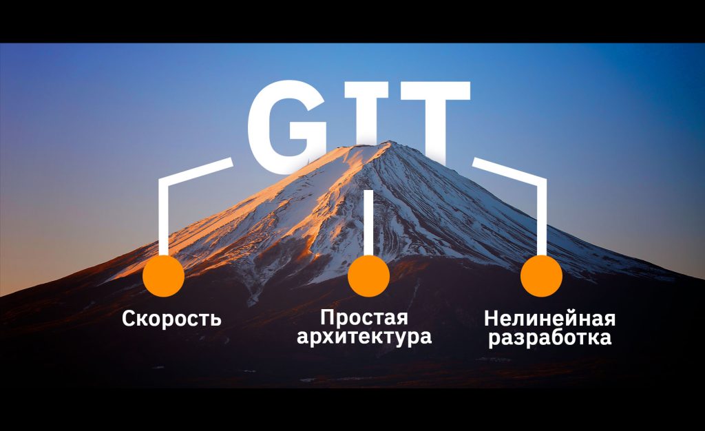 Git – магия современной разработки