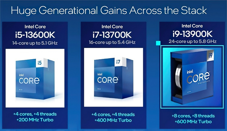 Intel представил процессоры Core 13-го поколения Raptor Lake