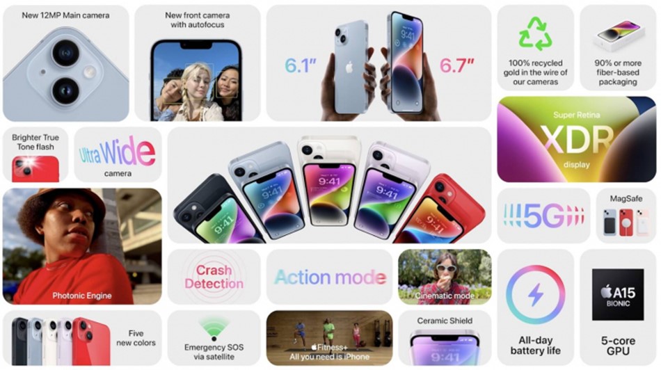Подробности о новинках от Apple – iPhone 14, AirPods и Apple Watch