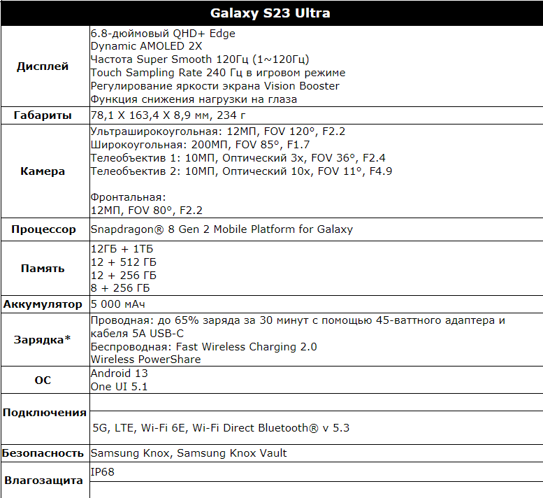 Новая серия Galaxy S23: от эпической камеры до сверхбыстрых игр!