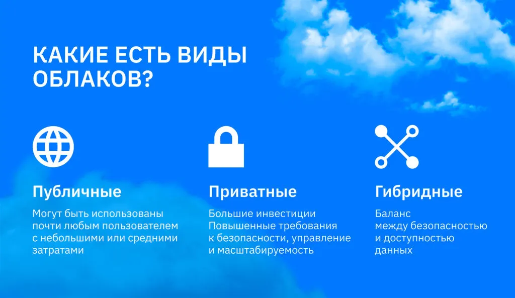 облачные решения 3