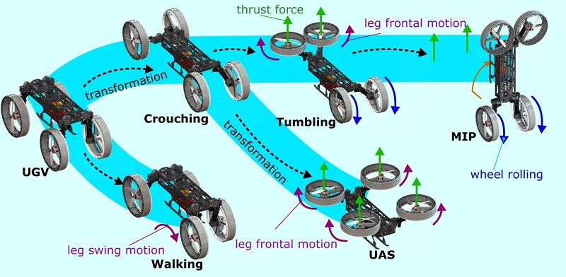 Робот-трансформер Morphobot (M4) умеет летать, ездить и ходить