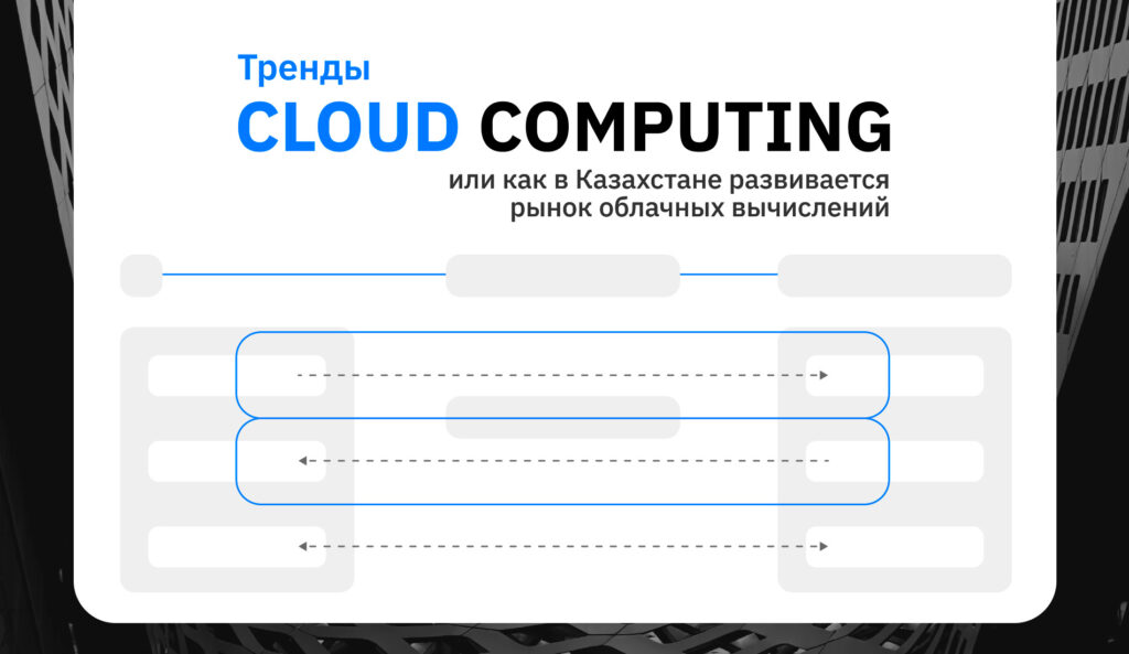 Тренды cloud computing или как в Казахстане развивается рынок облачных вычислений