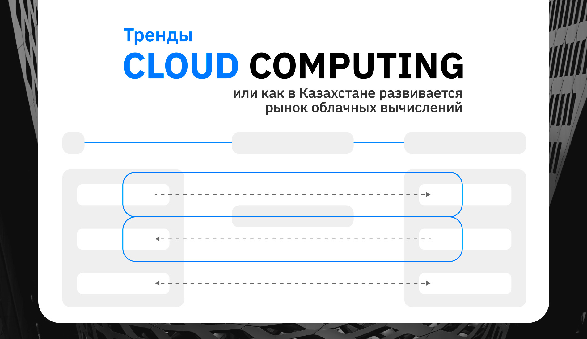 Тренды cloud computing или как в Казахстане развивается рынок облачных вычислений