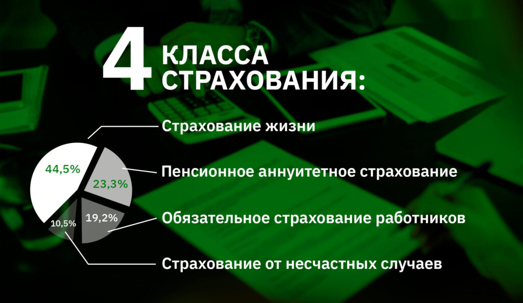 Freedom Finance