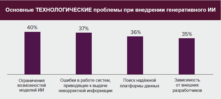 Все больше людей инвестируют в искусственный интеллект: статистика и разбор