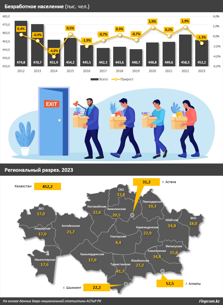 Как образование влияет на трудоустройство в Казахстане