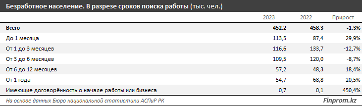 Как образование влияет на трудоустройство в Казахстане