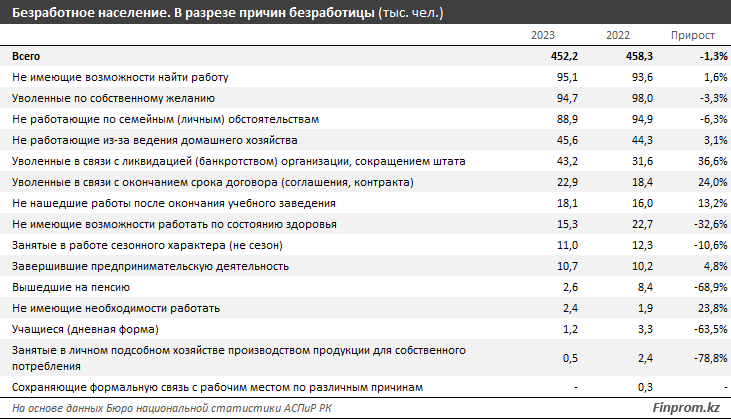 Как образование влияет на трудоустройство в Казахстане