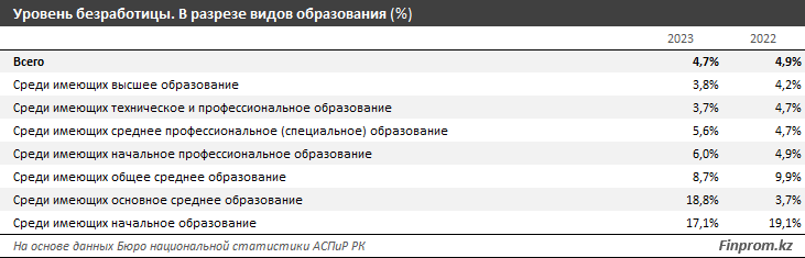 Как образование влияет на трудоустройство в Казахстане