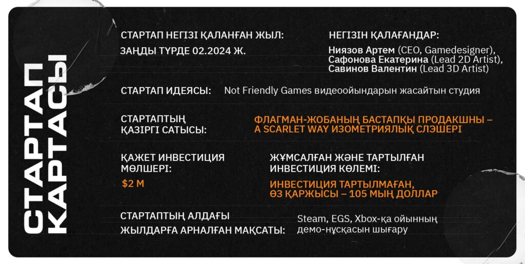 900 мың рет көшіріледі, мұнымен тоқтап қалмайды – Not Friendly Games ойын нарығын жаулап алуға әзір