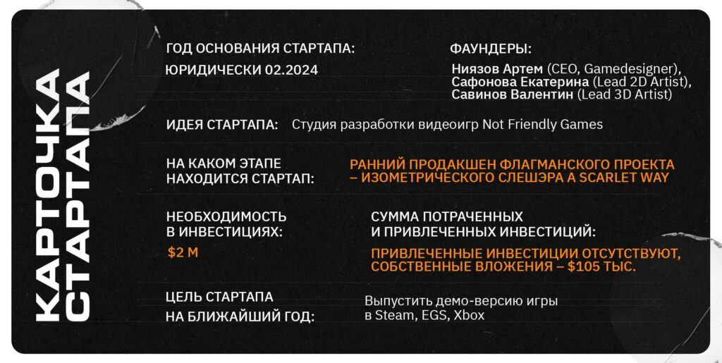 900 тысяч копий и это не предел – Not Friendly Games готов покорять игровой рынок