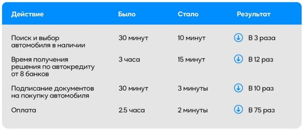 Mycar.kz представил новый сервис онлайн покупки автомобилей