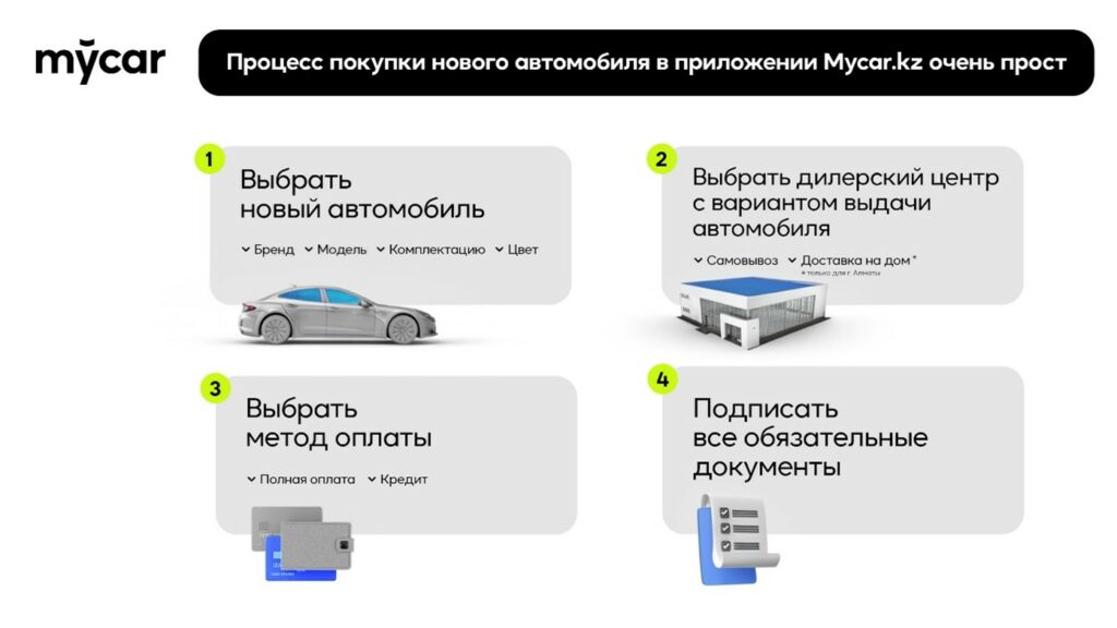 Mycar.kz представил новый сервис онлайн покупки автомобилей