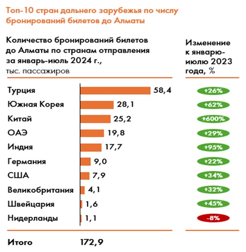 Портрет туриста в Алматы: аналитический взгляд Mastercard