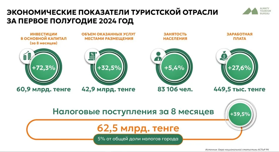 туристы