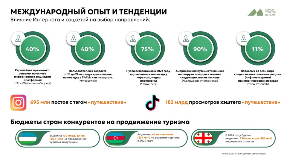 Портрет туриста в Алматы: аналитический взгляд Mastercard