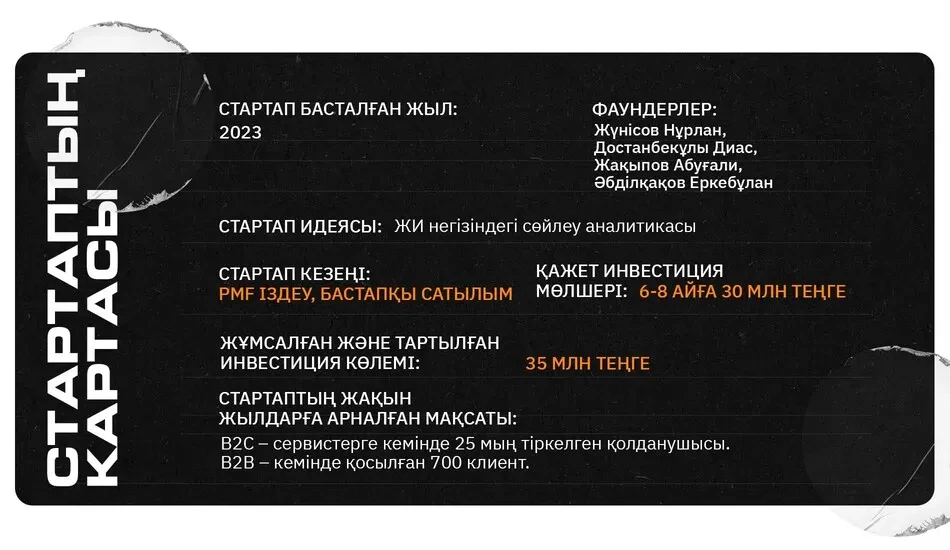 карточка стартапа