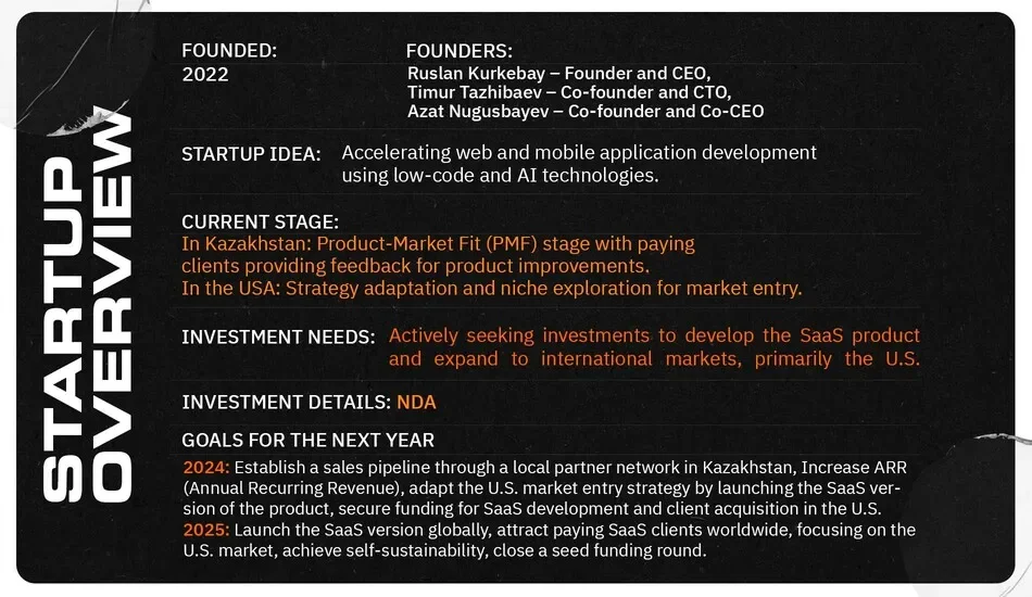 Axellero.io card with brief data of startup