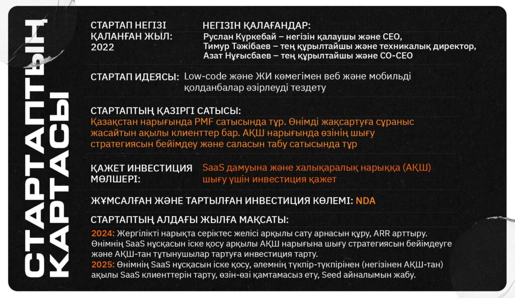 Қазақстандық Axellero.io стартабы бизнес қолданбаларды әзірлеудің болашағын қайта ойластырып жатыр 