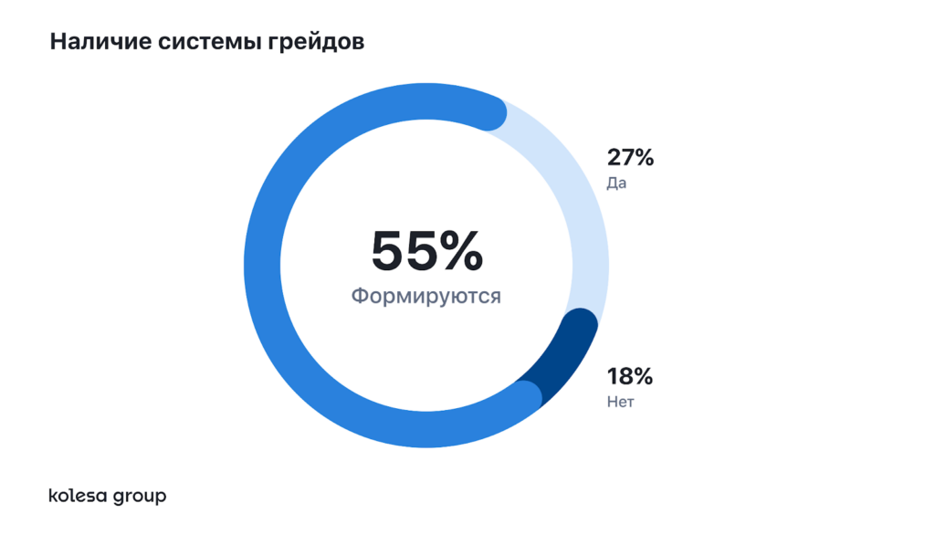 UX в цифрах: зарплаты, карьерный рост и будущее профессии в Казахстане