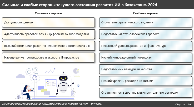 Как Казахстан будет развивать ИИ, чтобы не допустить отставания