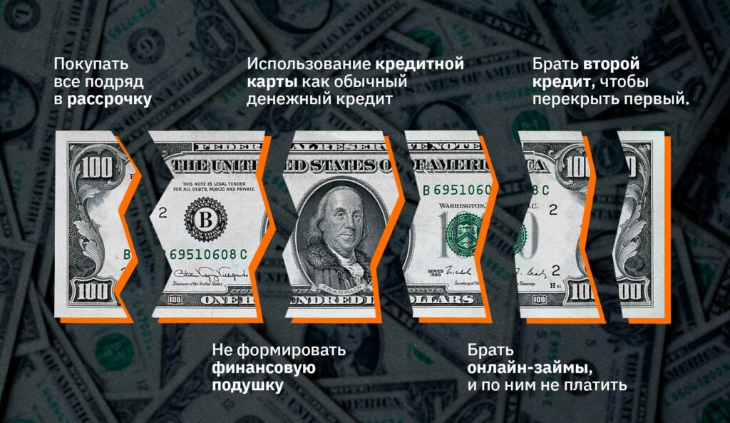 Долговое бремя