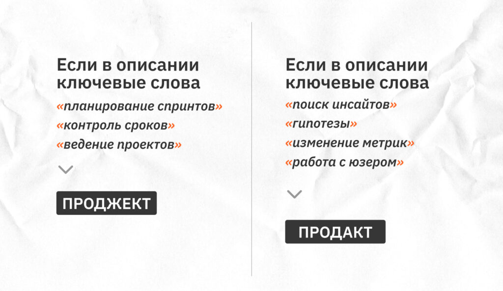 Продакт vs Проджект: путаница, которая мешает карьерному росту