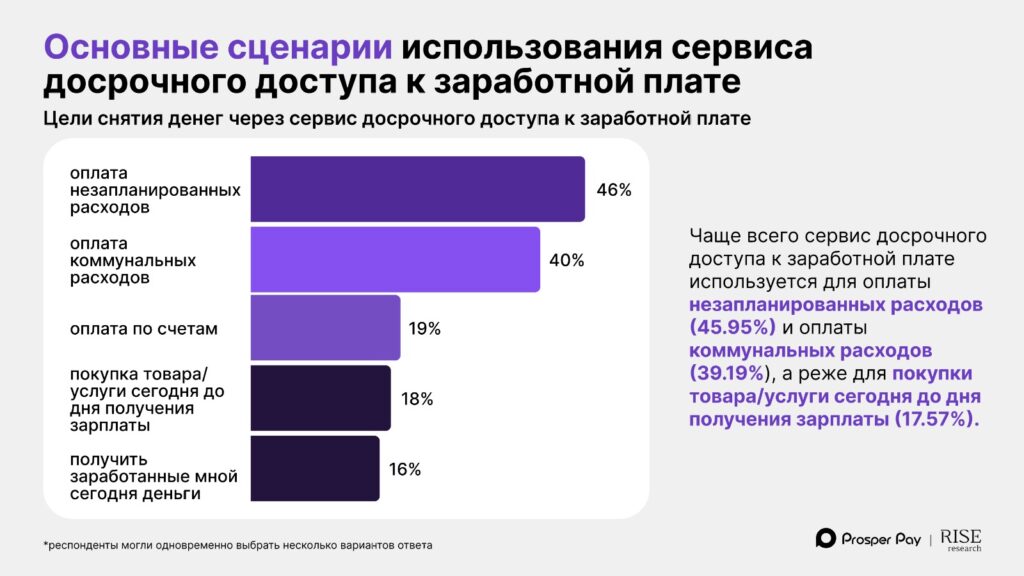 Финансовый стресс сотрудников: зачем бизнес внедряет досрочную выплату зарплаты
