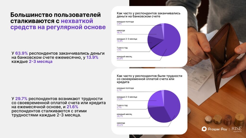 Финансовый стресс сотрудников: зачем бизнес внедряет досрочную выплату зарплаты