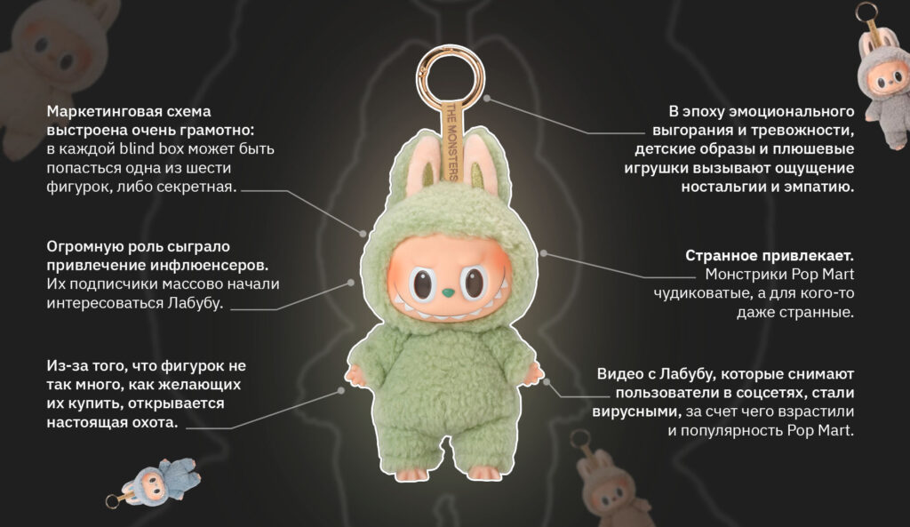 Лабубу