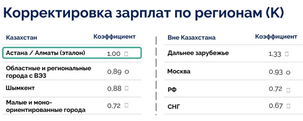 У кого в IT-рынке самые высокие зарплаты?
