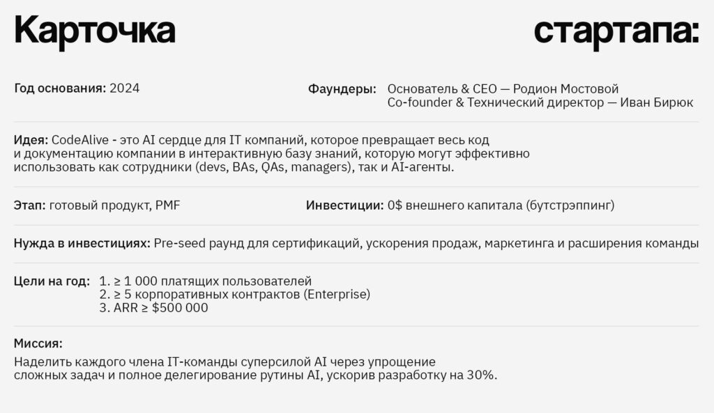 Сэкономит 30% вашего бюджета: стартап CodeAlive упрощает работу с кодом
