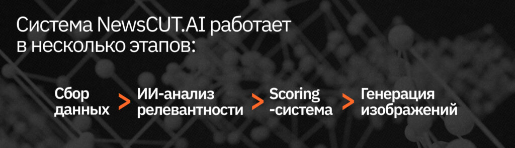 NewsCUT.AI: как в Казахстане родился новостной портал от лица ИИ