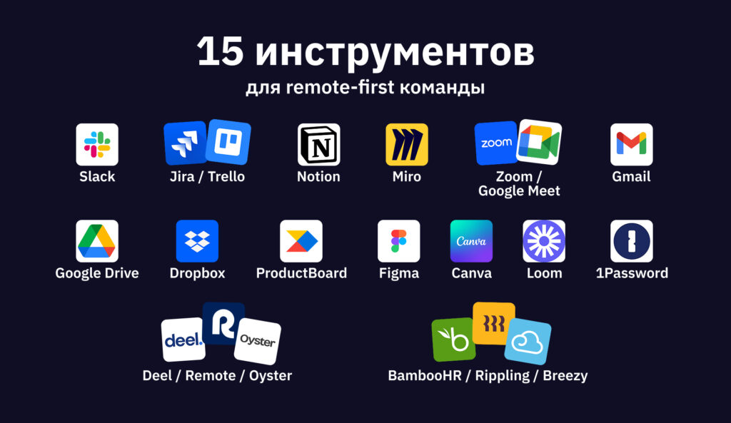 Как управлять командой мечты по всему миру и не сойти с ума