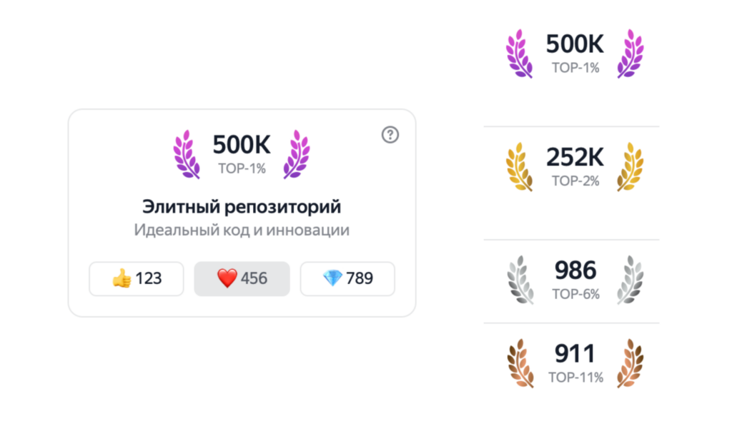 Yandex Qazaqstan представил обновления в платформе SourceCraft для разработчиков