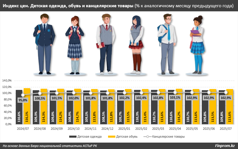 Школьная ярмарка: сколько стоит подготовка ребёнка к 1 сентября?