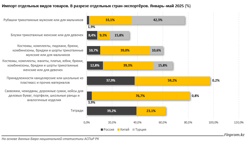 Школьная ярмарка: сколько стоит подготовка ребёнка к 1 сентября?