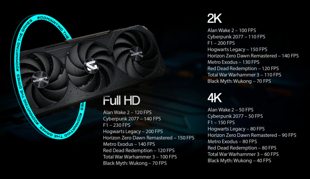 GIGABYTE RTX 5070 Ti: топовая видеокарта для гейминга и нейросетей