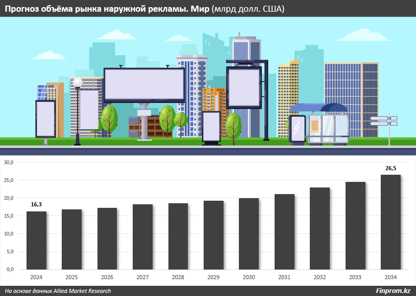 Цифровизация идет в наружную рекламу