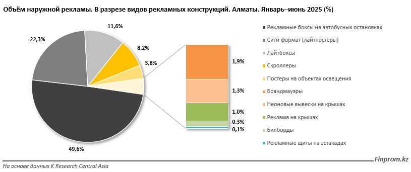 Цифровизация идет в наружную рекламу