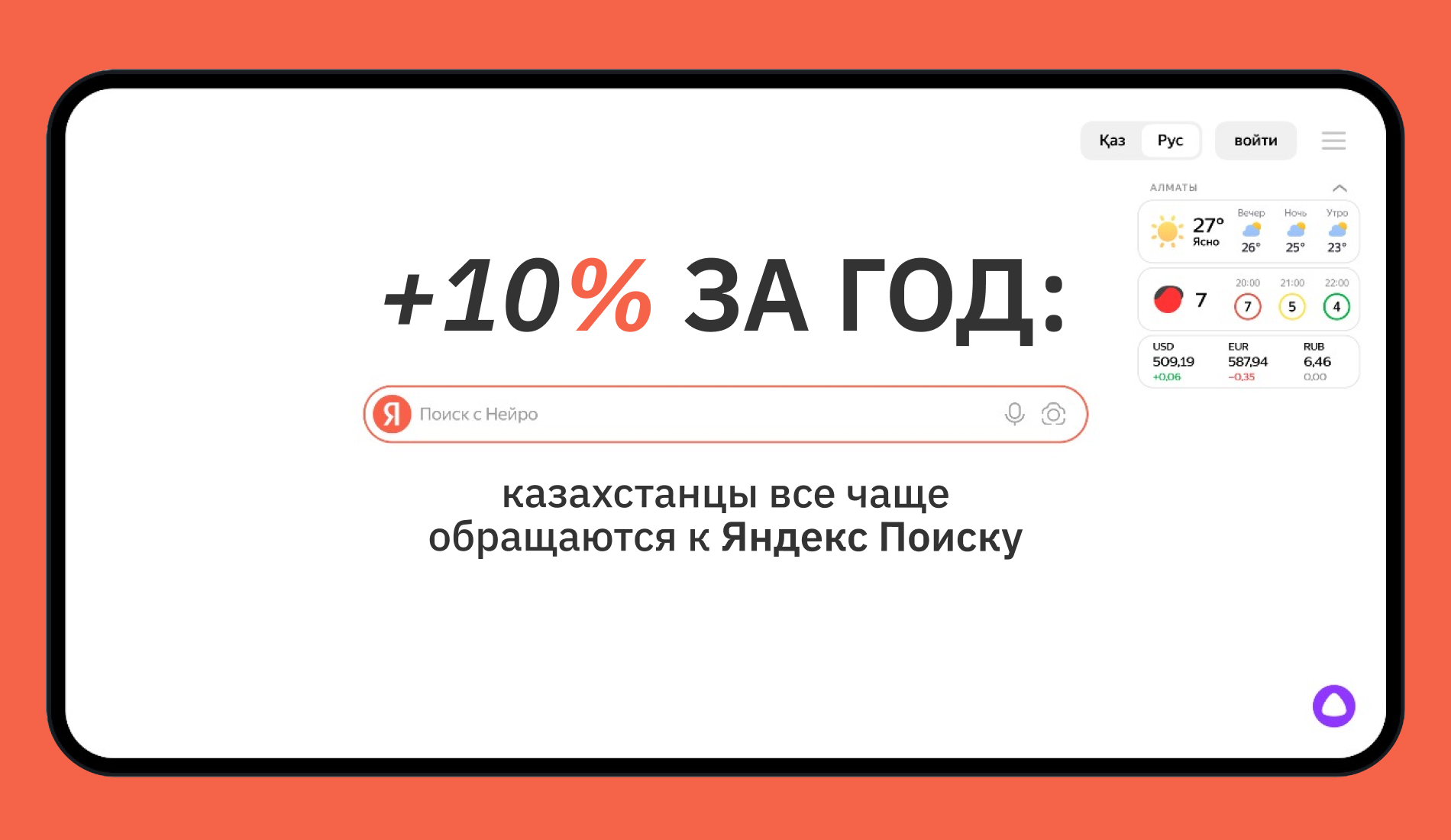 +10% за год: казахстанцы все чаще обращаются к Яндекс Поиску