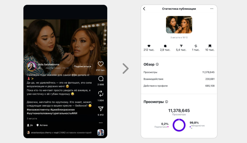 Блог в Instagram: актуальные тренды – 2025