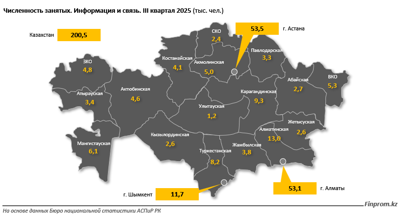Айтишник в Казахстане получает более 800 тысяч тенге – и зарплаты растут