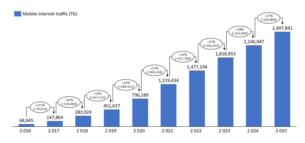 Операторы связи ответили, почему без конца повышают цены на тарифы